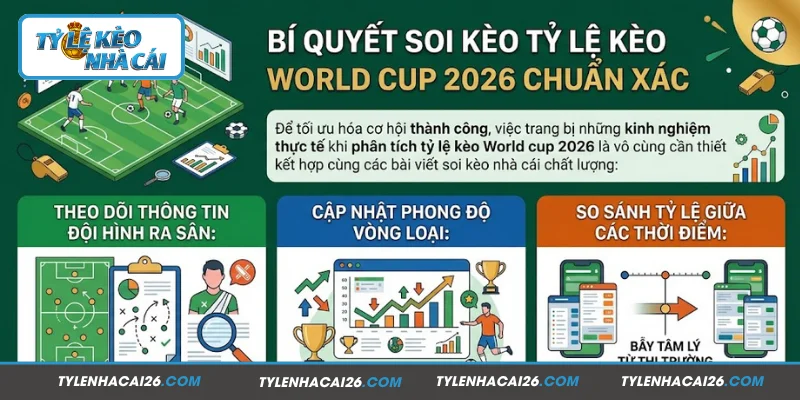 Áp dụng bí quyết soi kèo Tỷ lệ kèo World cup 2026