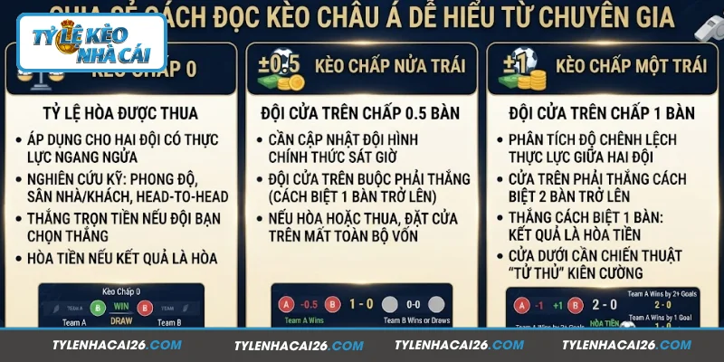Chia sẻ cách đọc kèo châu Á dễ hiểu từ chuyên gia
