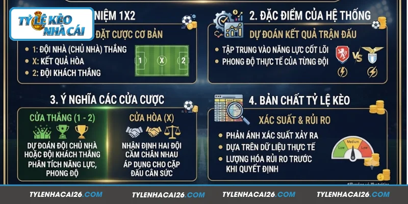 Giới thiệu tổng quan về kèo châu Âu