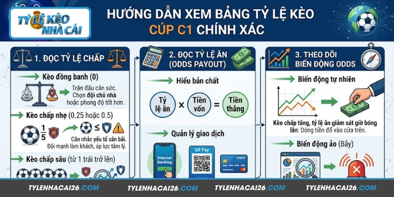 Hướng dẫn xem bảng tỷ lệ kèo Cúp C1