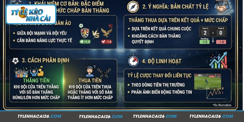 Khái quát cơ bản về kèo châu Á