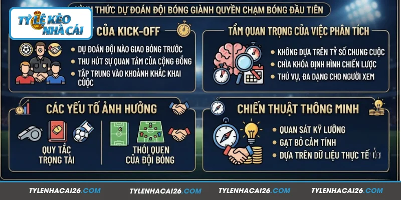 Khái quát cơ bản về kèo giao bóng