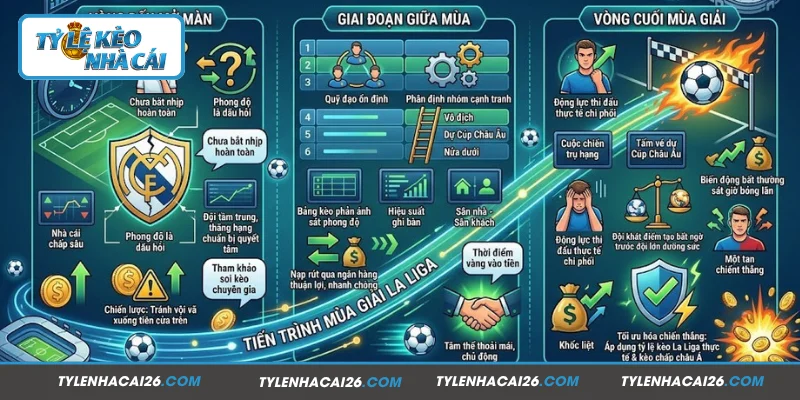 Phân tích chi tiết tỷ lệ kèo La Liga
