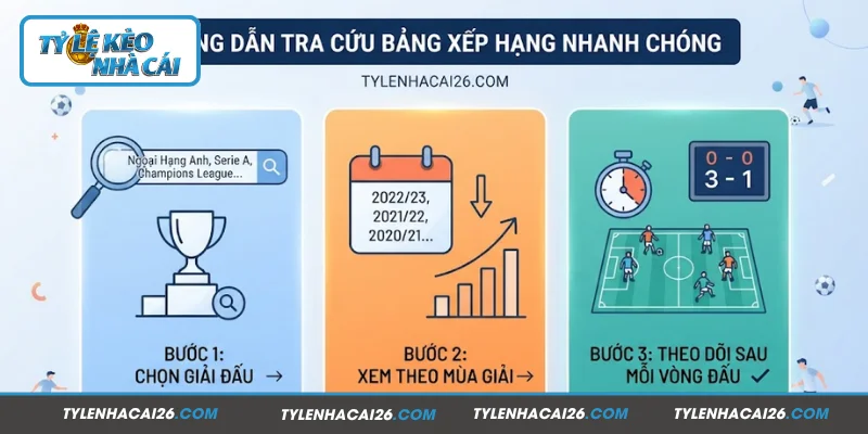 Quy trình tra cứu bảng xếp hạng đơn giản